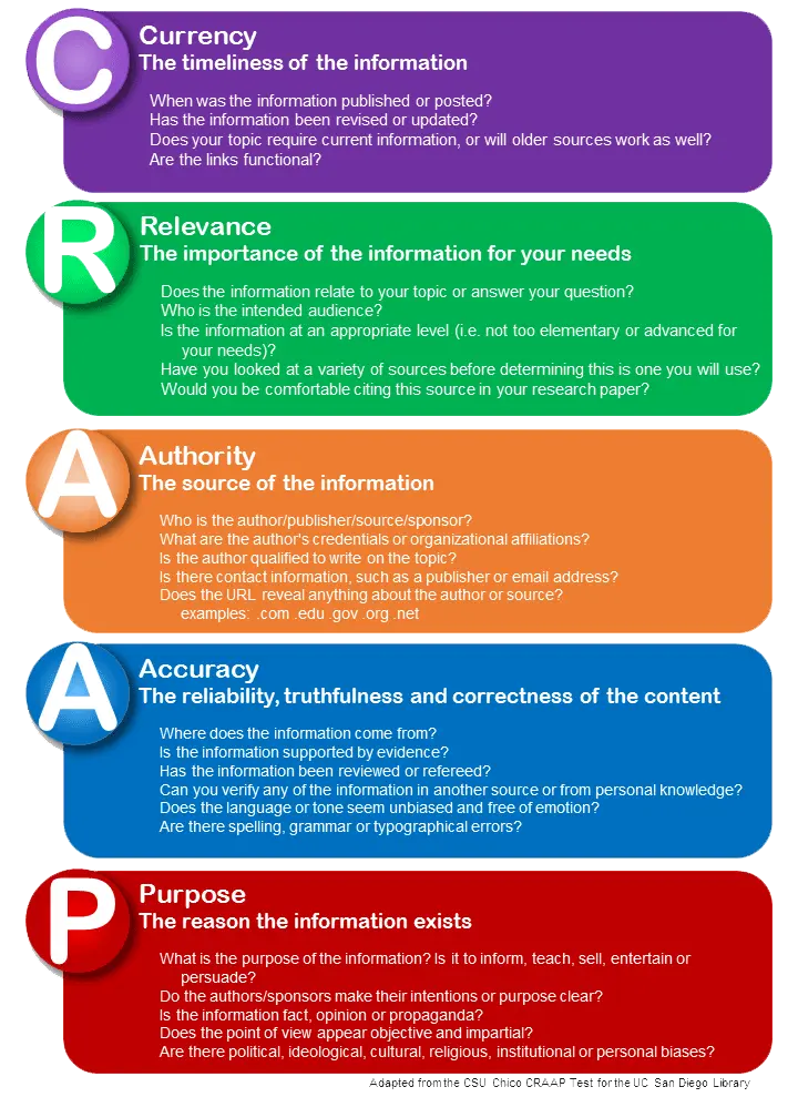 Evaluating Information Resources 2 CRAAP infographic