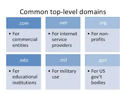 Evaluating Information Resources 4 topleveldomain