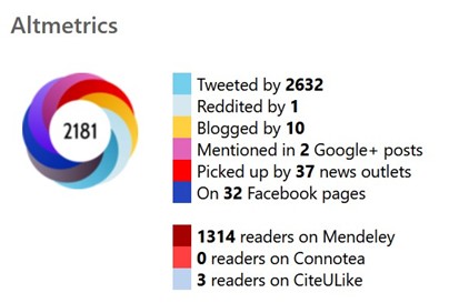 What we Provide 2 Altmetrics